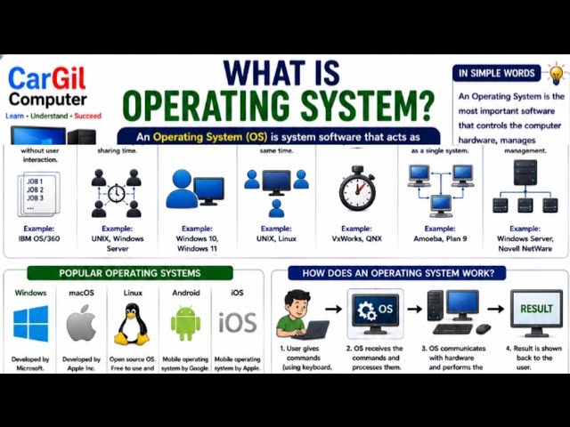 What is Operating System 