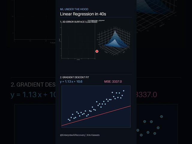 Linear Regression Under the Hood in 40 Seconds #Shorts #MachineLearning