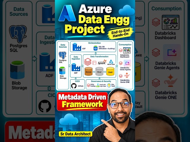 E2E Azure Data Engineering Project | ADF + Databricks + Github + Logic Apps #azure #databricks