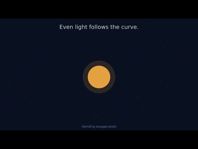 General Relativity Explained in 2 Minutes: Gravity Is Curved Spacetime