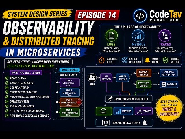 System design episode 14: observability & distributed tracing in microservices