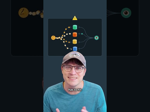 Scaling Writes: Part 2 of 4 — Sharding & Partitioning