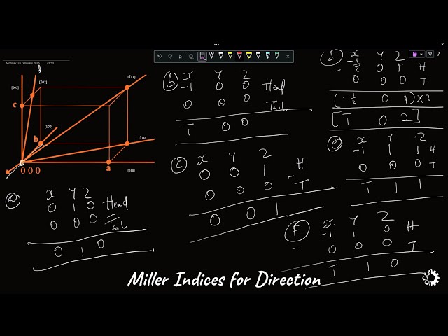 Determine miller indices for directions