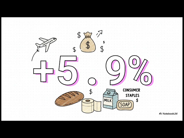 The Great Market Flip: Tangible Assets Over Tech Pioneers? 