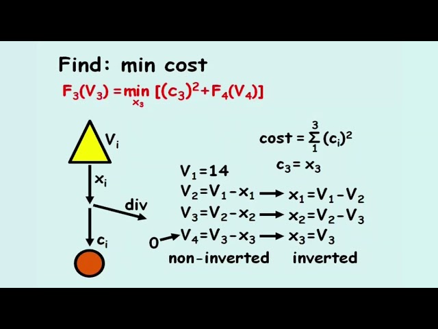 Dynamic Programming 2