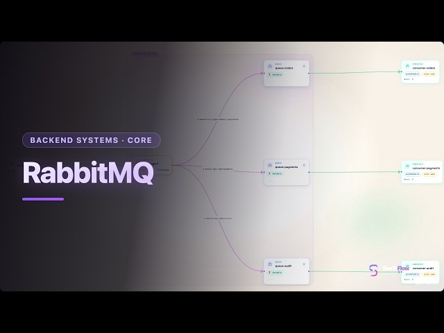 RabbitMQ Explained Visually | Message Queues Made Simple