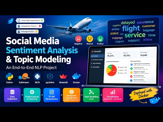 Social Media Sentiment Analysis with NLP | TF-IDF, LDA & Streamlit