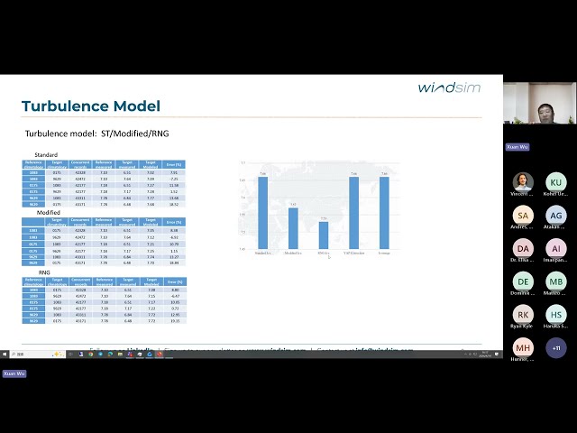 How to set up parameters for the CFD model correctly