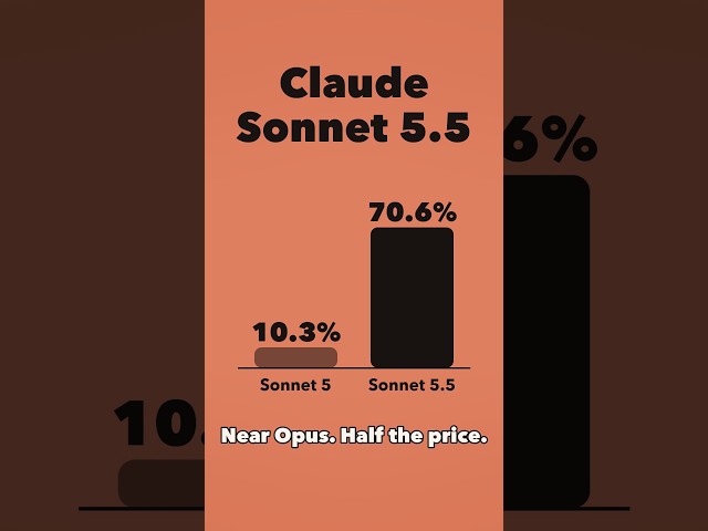 Claude Sonnet 5.5 Just Beat Opus on Terminal-Bench