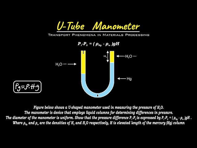 U Tube Manometer - Pressure, Density & Height of water & Mercury - Fluid Mechanics
