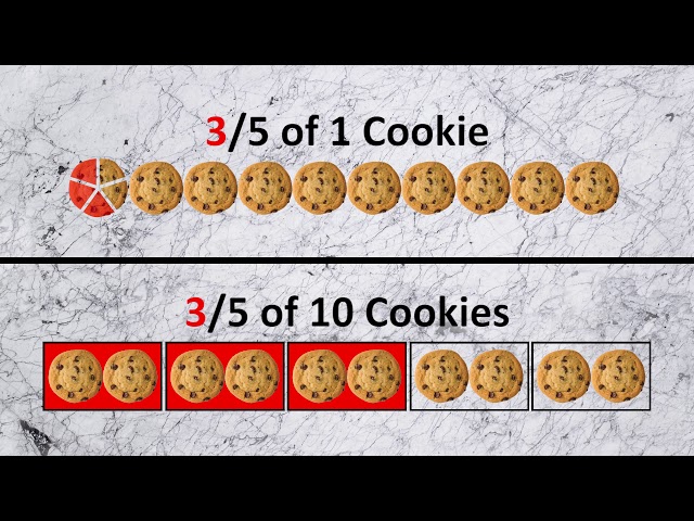 Fractions of a Group or Set