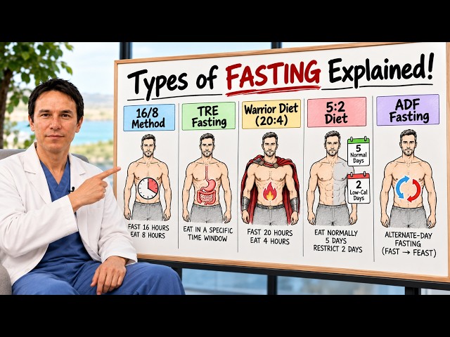 All 7 Types Of Fasting Explained In Depth (Fasting Science)