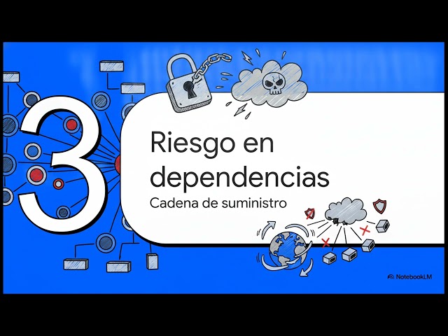 Consumo inatribuible de CPU: la señal oculta que delata al malware en la sombra