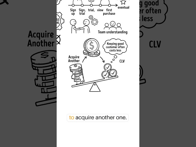 7 Marketing Principles You Can Learn From Philip Kotler | Whiteboard Animation