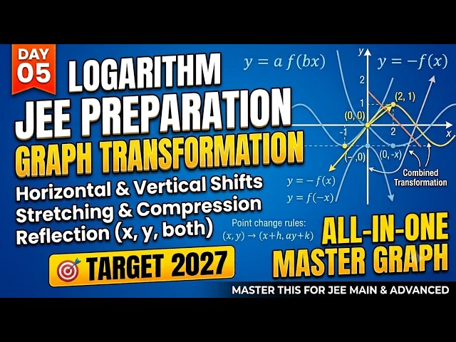 Day 5: Logarithm Graph Transformations | JEE Main & Advanced | Complete JEE Preparation