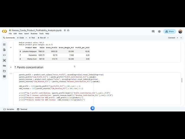 Product Profitability & Margin Analysis | Nassau Candy Distributor Project