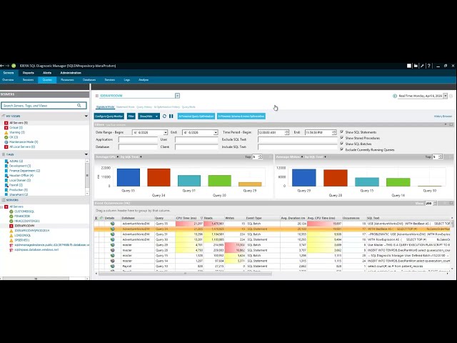 SQL Server Performance Tuning with AI | What’s New in SQL Diagnostic Manager 14.0