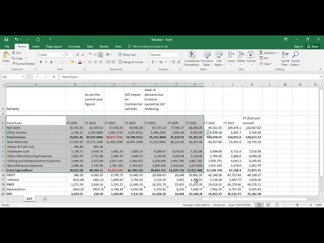 ADVANCED FINANCIAL MODELLING Unit 1.6