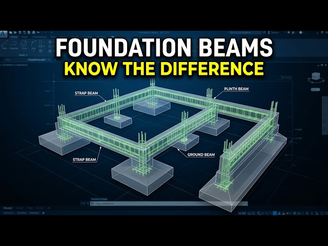Strap Beam vs Plinth Beam vs Ground Beam Explained [2026 guide]