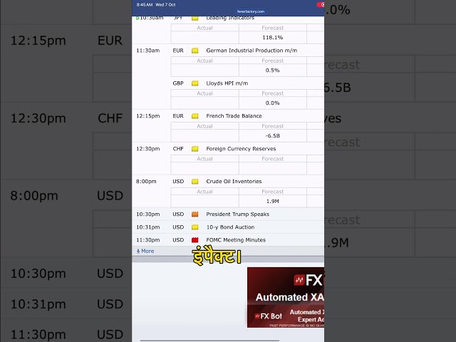🔥FOMC News on USD! 07 OCT Market Me High Volatility? #cpi #forexnews #youtubeshort
