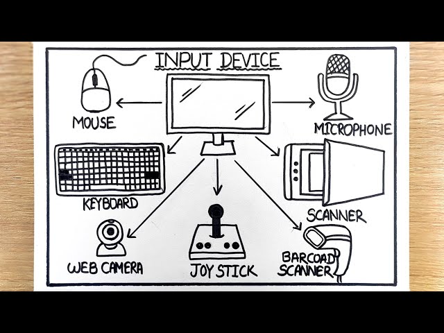 Computer Input Devices drawing | 7 Input Devices of Computer drawing | Input Devices of Compute