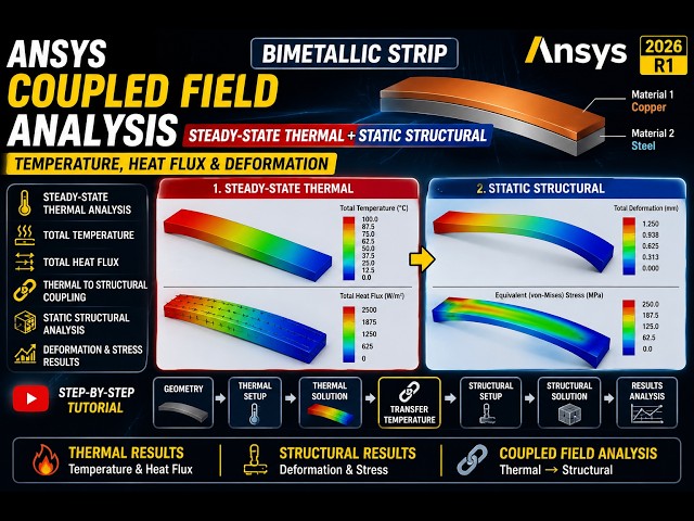 ANSYS Analysis of Bimetallic Strip Thermal Static Structural | Temperature, Heat Flux & Deformation