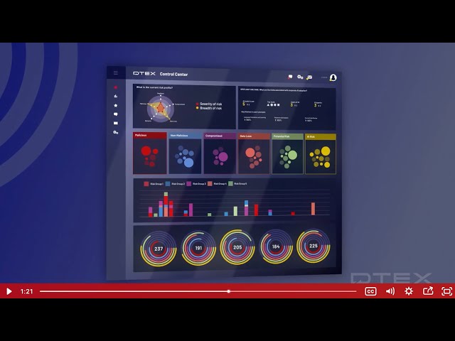 Meet Risk-Adaptive DLP – Roger's World, Evolved