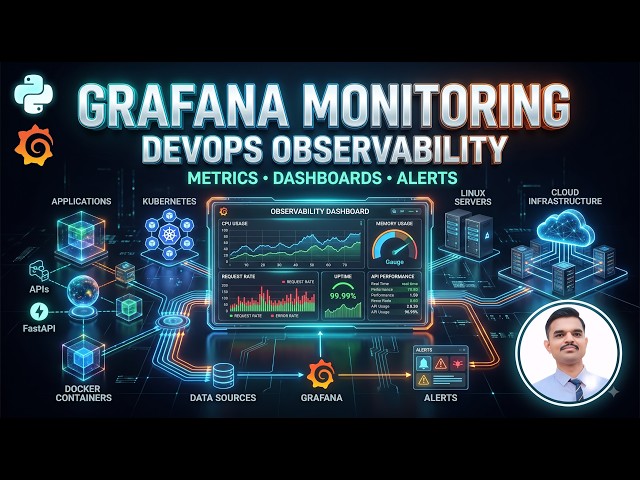 Grafana Tutorial | Monitor FastAPI with Prometheus & Docker