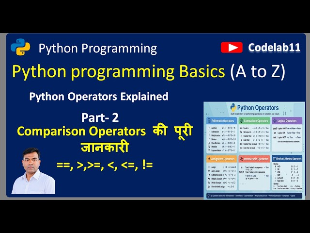 Python Operators Explained Part - 2 | Comparison & More Python Operators in Hindi