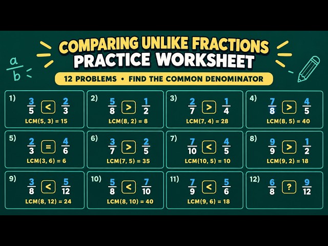 Comparing Unlike Fractions Practice | 12 Problems with Timer & LCM Method 🧠