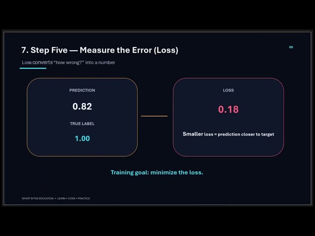 Neural Networks Explained | Input → Hidden Layers → Output | AI & Machine Learning