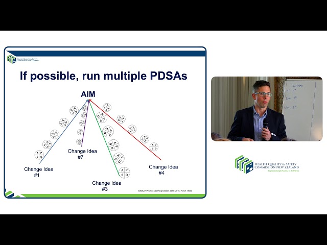 PDSA cycle learning: adopt, adapt, abandon
