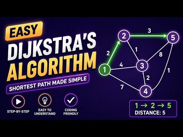 Understanding Dijkstra's Algorithm with a Practical Example - Step-by-Step Tutorial