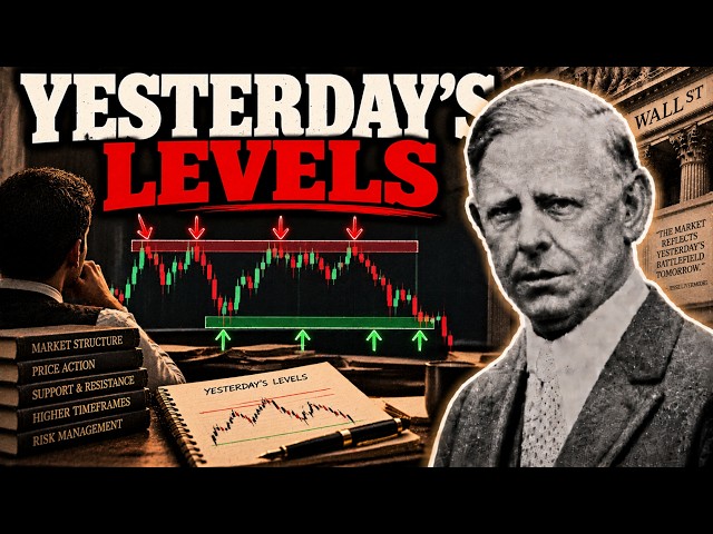 Most Traders Ignore Previous Day's  High and Low | Here's What Pros See