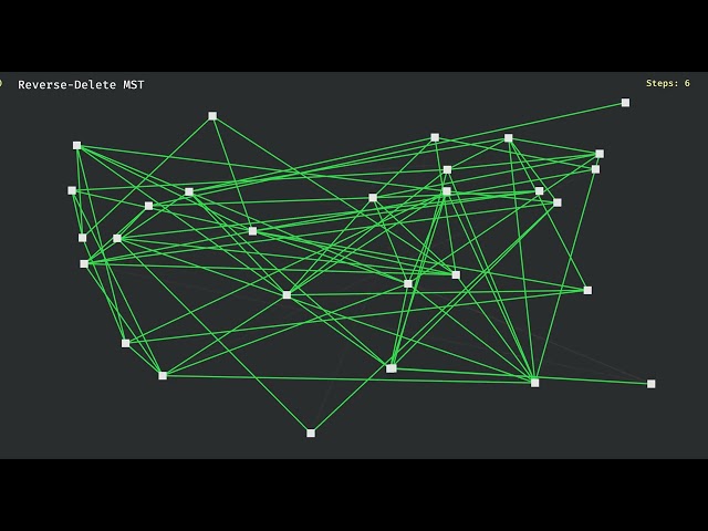Prim's vs Kruskal's vs Boruvka's vs Reverse-Delete — MST Algorithm Visualization