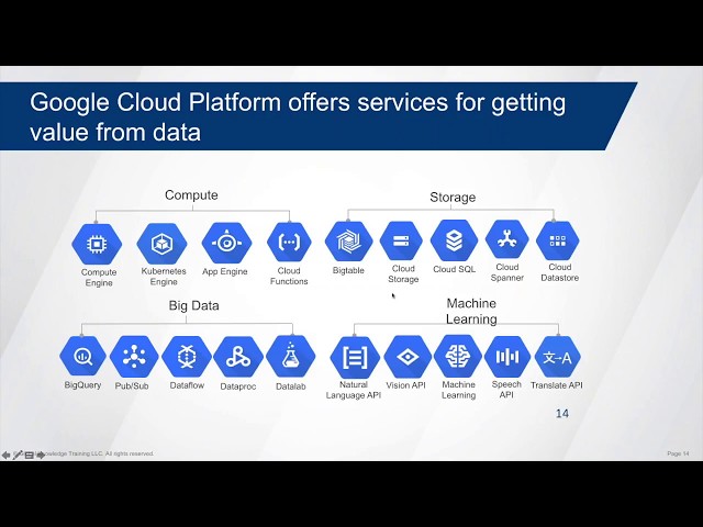 Getting To Know Google Cloud Platform