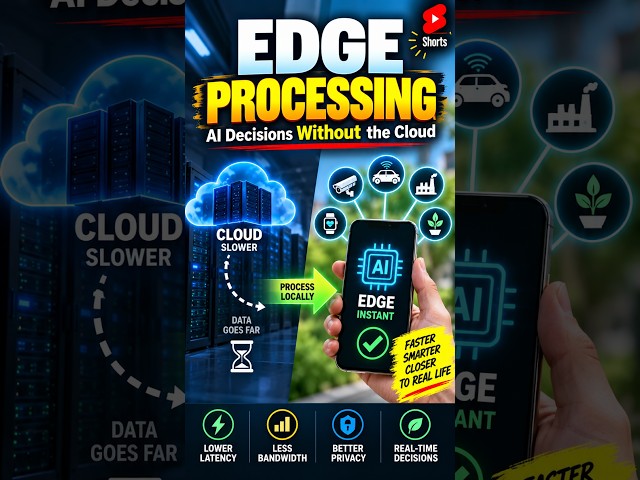 Edge Processing - Compute closer. Respond faster. Build smarter.