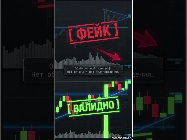Symmetrical Triangle Pattern: Volume and Oscillators for Entry. Pine Script Strategy.