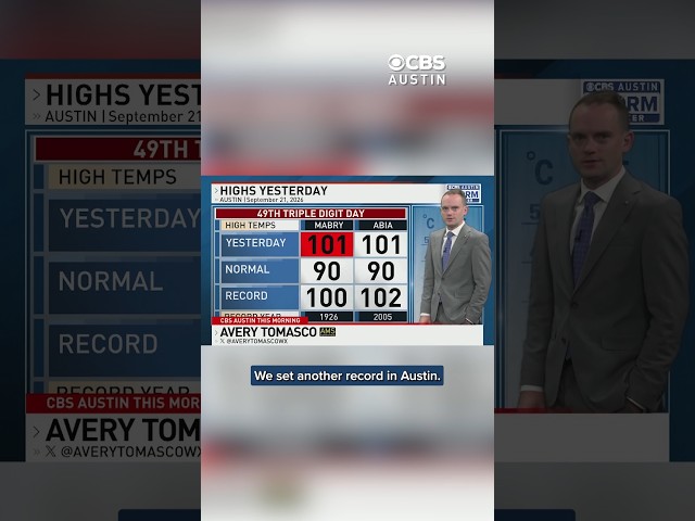 Austin breaks 100-year-old heat record