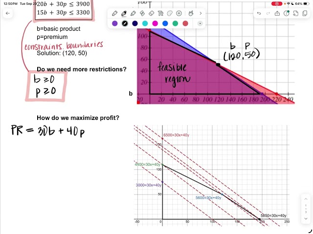 MATH 1324 Linear Programming and Graphical Solutions