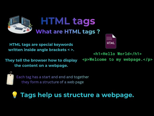 HTML Tutorial for Beginners | Learn HTML Basics