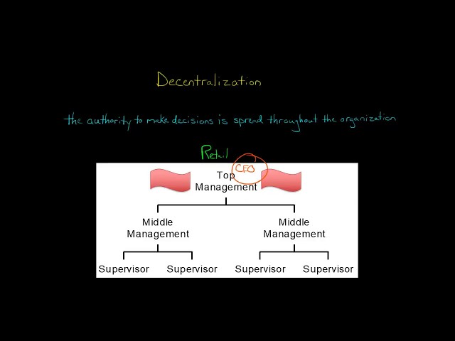 Decentralization