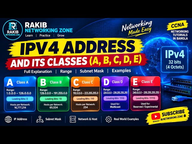 IPv4 Address & Classes A, B, C, D, E Explained in Bangla | IP Address Range | CCNA Networking