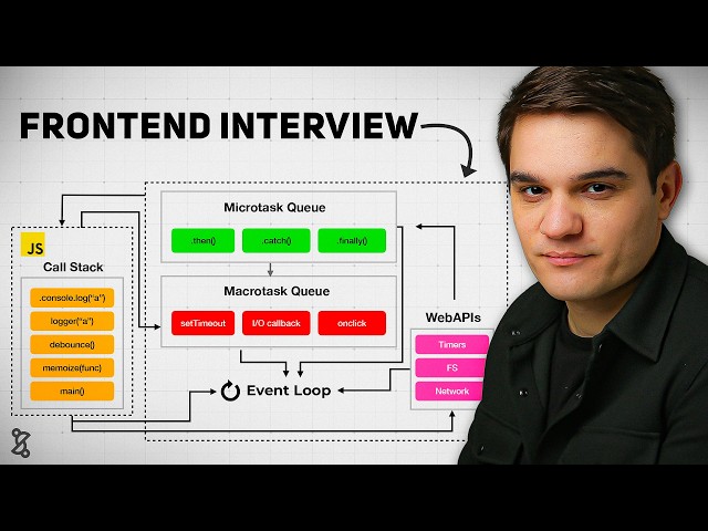 Top 15 Frontend Interview Questions for 2026 (wa/ Senior Engineer)