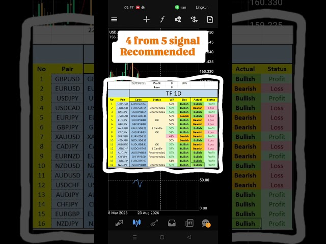SIGNAL Forex and XAUUSD  23092026 #forex #xauusd