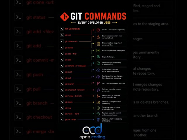 🚀 **Git & Developer Tips | Code Smarter, Build Faster!** 💻🔥 #git #github #coding