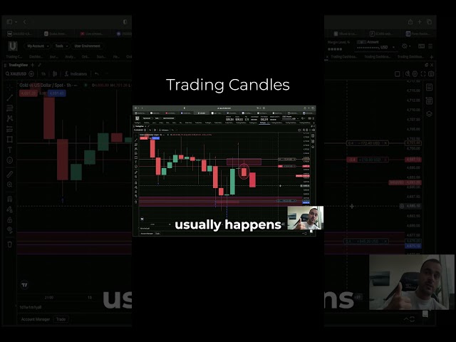 #trading #tradingtips #tradingstrategy #investing #crypto