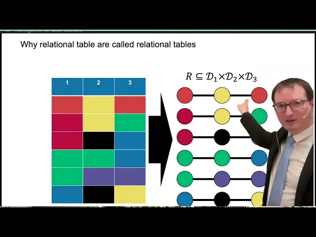 2 - SQL brush-up (1/2) - Big Data - ETH Zurich - Fall 2026