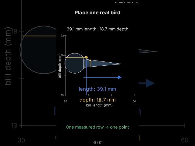 Machine Learning project clip
