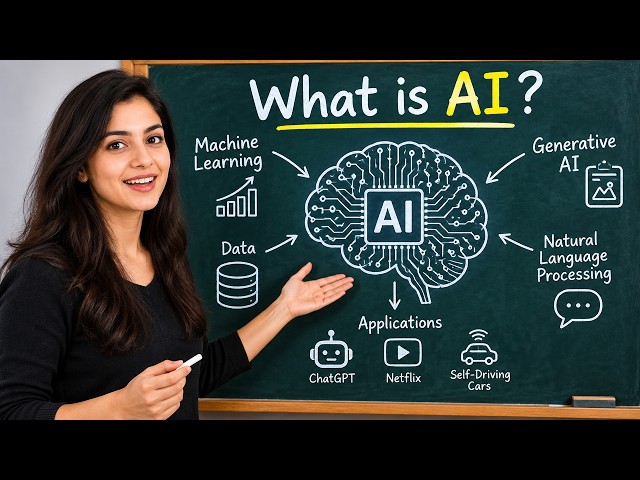 What is AI? AI Tutorials for absolute beginners
